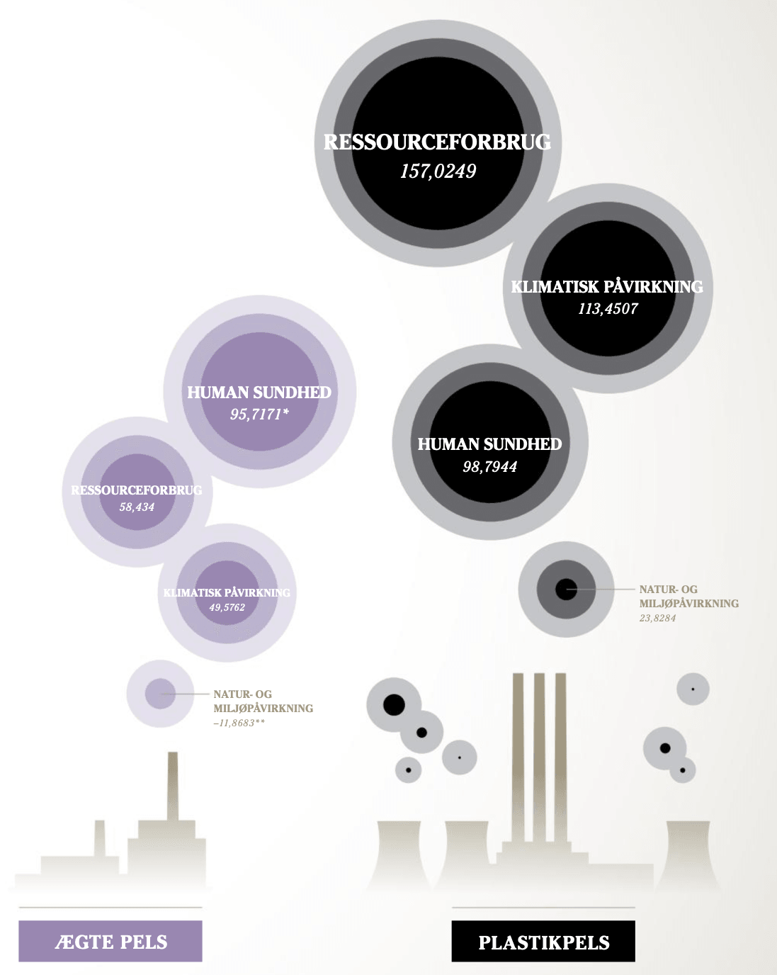Fur vs. plastic - Naturescollection.eu